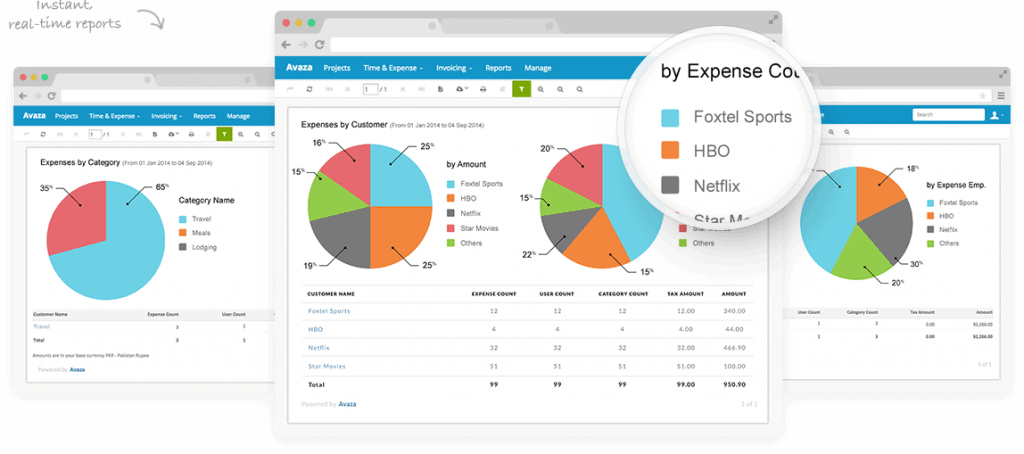 Expense Reporting