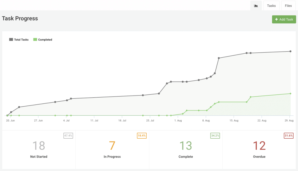 Project Summary Page