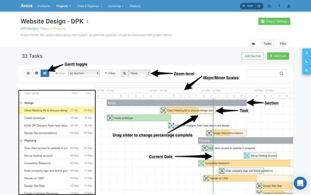 Avaza Gantt Charts