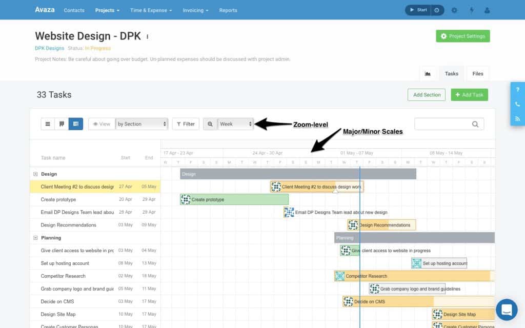 Avaza Gantt Charts Zoom