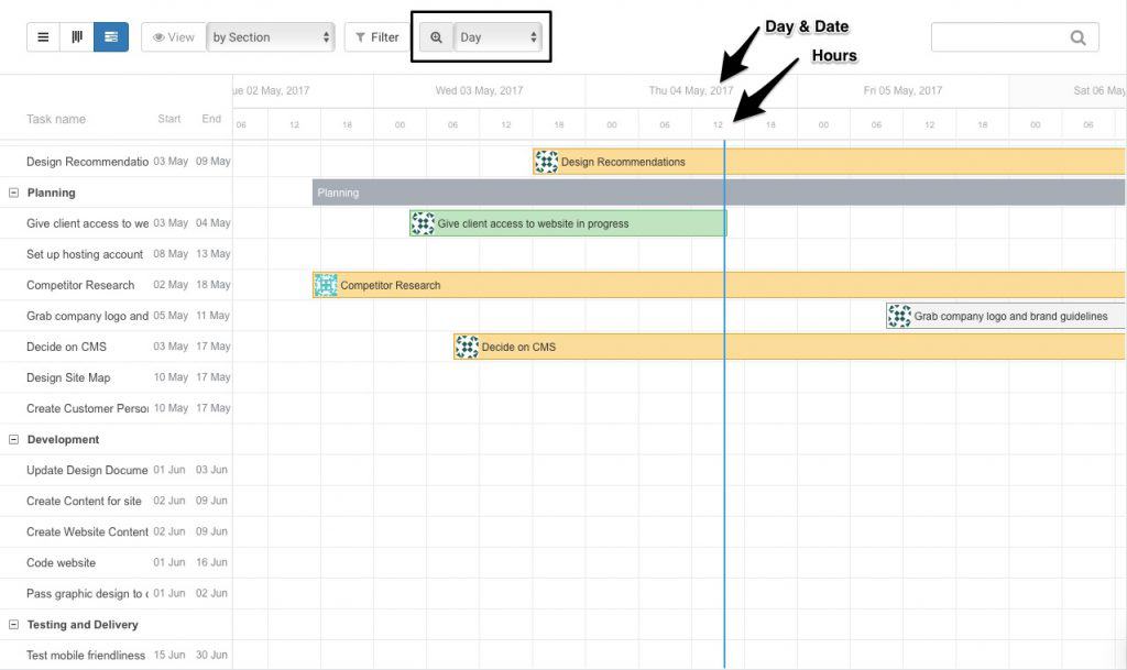 Avaza Gantt Charts