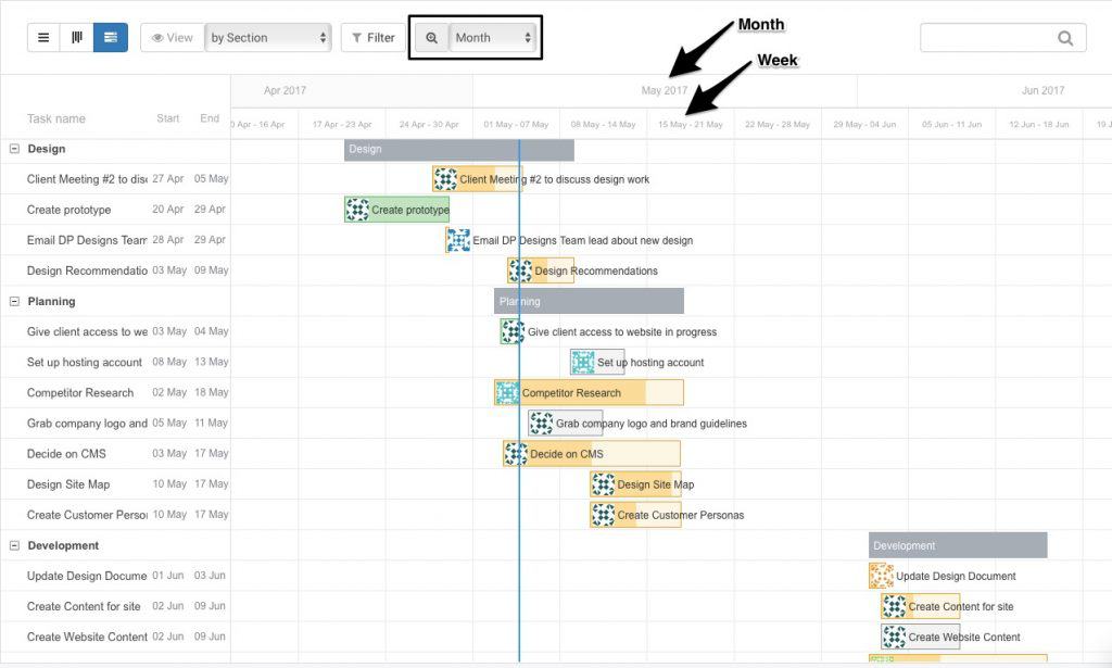 Avaza Gantt Charts