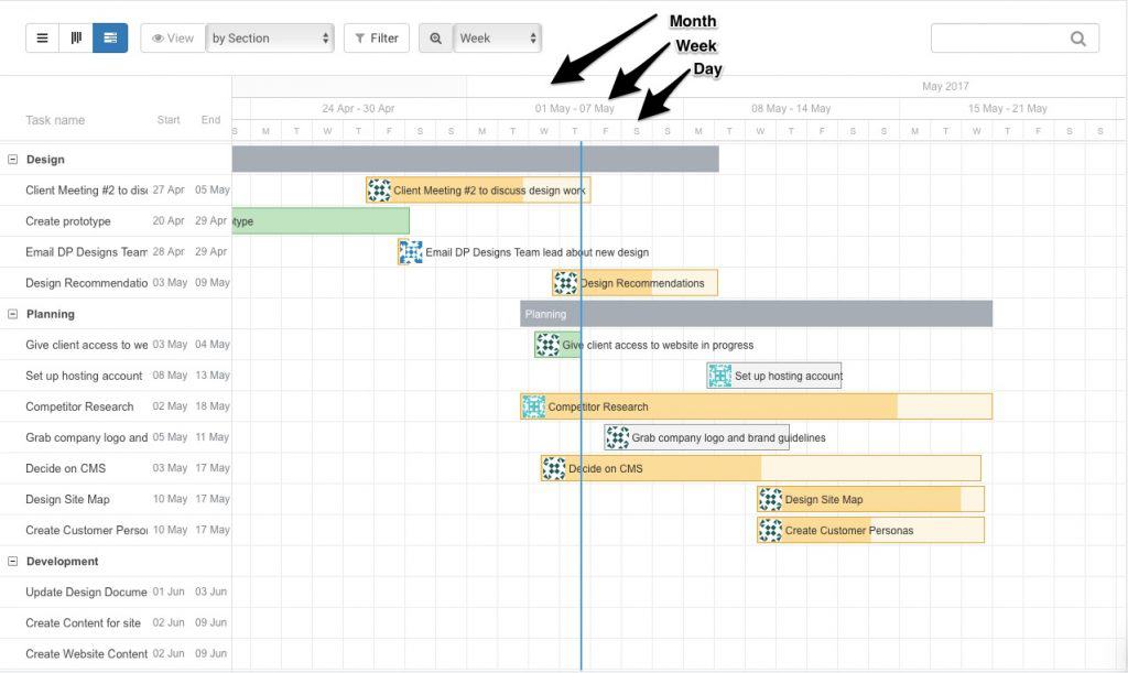 Avaza Gantt Charts