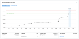 project dashboard