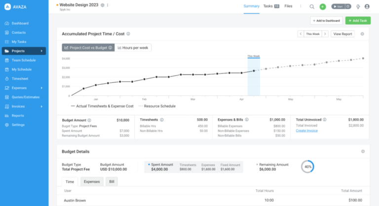 Risk Identification Techniques for Projects [Top 7]