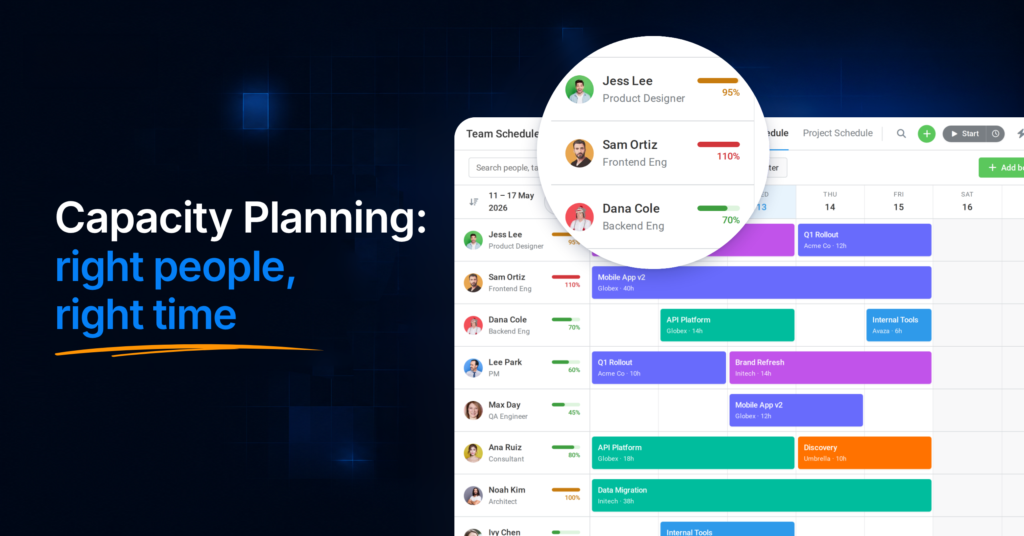 Capacity planning in Avaza: Team Schedule showing bookings and utilisation for each team member